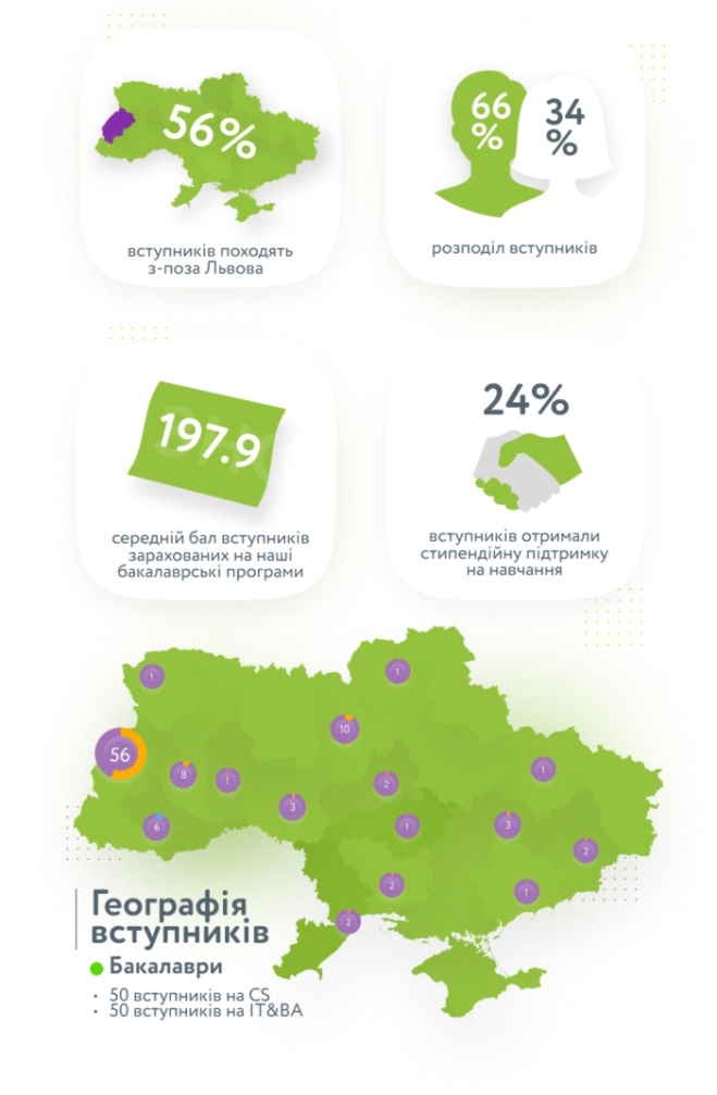 Ukraine map