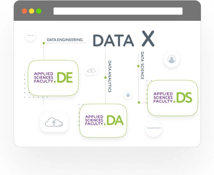 data x 6 