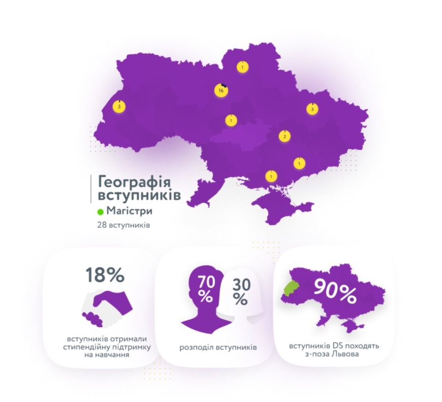 Ukraine map
